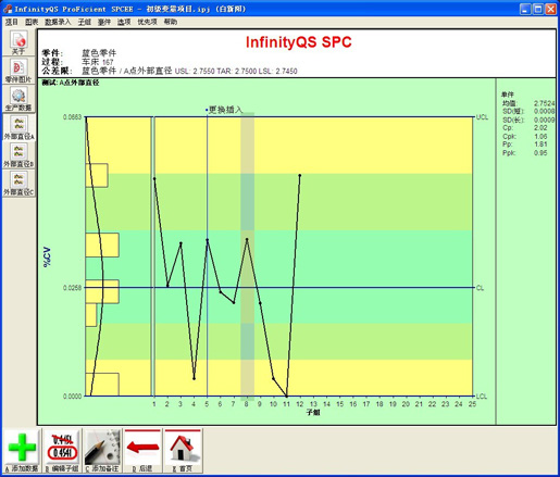 盈飞无限SPC软件-%CV图